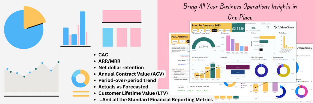 Dashboard with key SaaS financial metrics including CAC, ARR, MRR, Net Dollar Retention, ACV, trend analysis, actuals vs forecasted, LTV, and standard financial reporting metrics